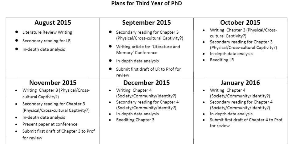 1 year plan. Community Society разница. Year Plan. PHD. My Plans for this year.